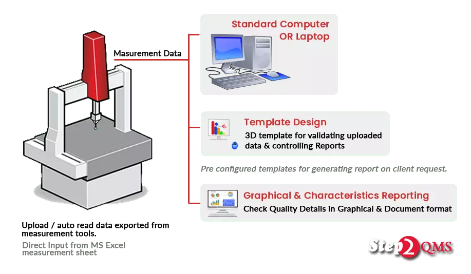 SPC Software with Single user single machine version.